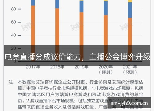 电竞直播分成议价能力,主播公会博弈升级 电竞直播分成议价能力,主播公会博弈升级